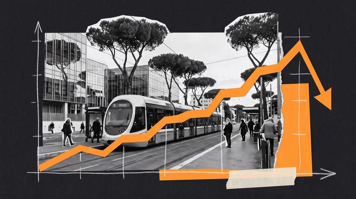 Paper collage of a black-and-white Rome street with a tram, glass offices and umbrella pines, under an orange cut-paper line graph that climbs in steps then dips at the end.